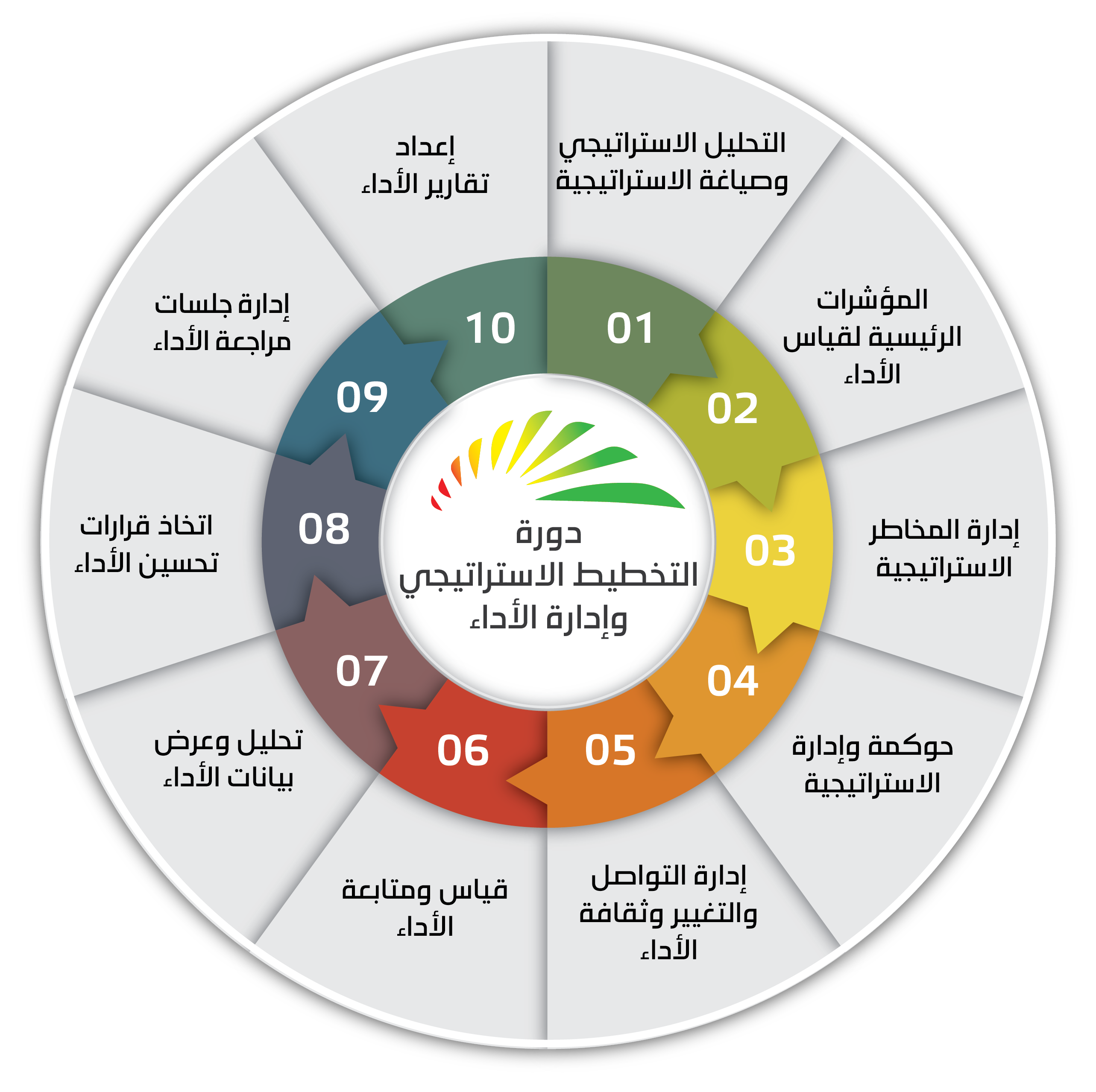 مؤشرات قياس الأداء