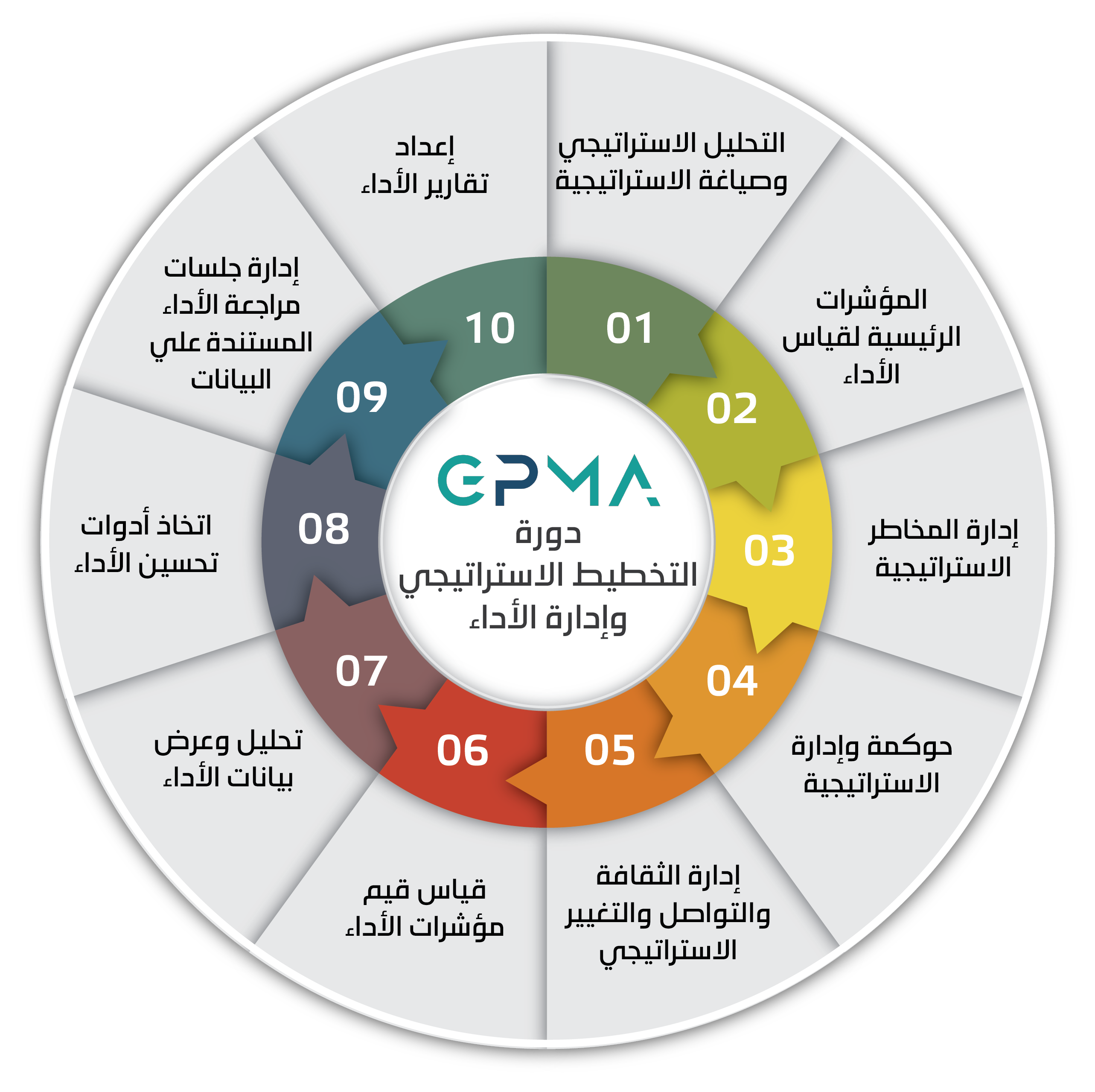 دليل شركات التطوير العقاري في السعودية